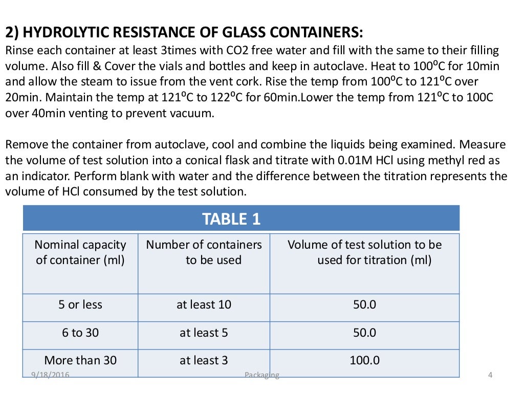 Testing of Packaging materials