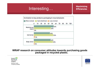 Interesting…
WRAP research on consumer attitudes towards purchasing goods
packaged in recycled plastic.
 