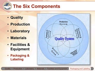 Packaging---Labeling.pdf