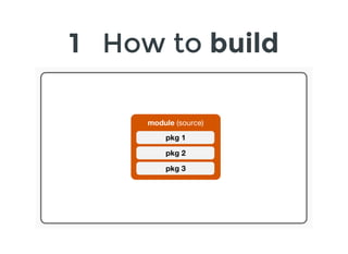 1 How to build
 