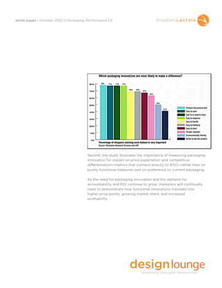 white paper | October 2007 | Packaging Performance | 8




                                        Second, the study illustrates the importance of measuring packaging
                                        innovation for impact on price expectation and competitive
                                        differentiation—metrics that connect directly to ROI)—rather than on
                                        purely functional measures and on preference vs. current packaging.

                                        As the need for packaging innovation and the demand for
                                        accountability and ROI continue to grow, marketers will continually
                                        need to demonstrate how functional innovations translate into
                                        higher price points, growing market share, and increased
                                        profitability.
 