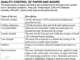 packaging-PPT.pptx