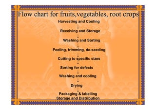 Flow Chart For Vegetable Segregation System.pdf Packaging agricultural produce 2012 | PDF