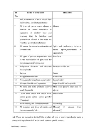 Fssai Labelling Example Food Packaging and Labelling FSSAI (FSAA).pdf