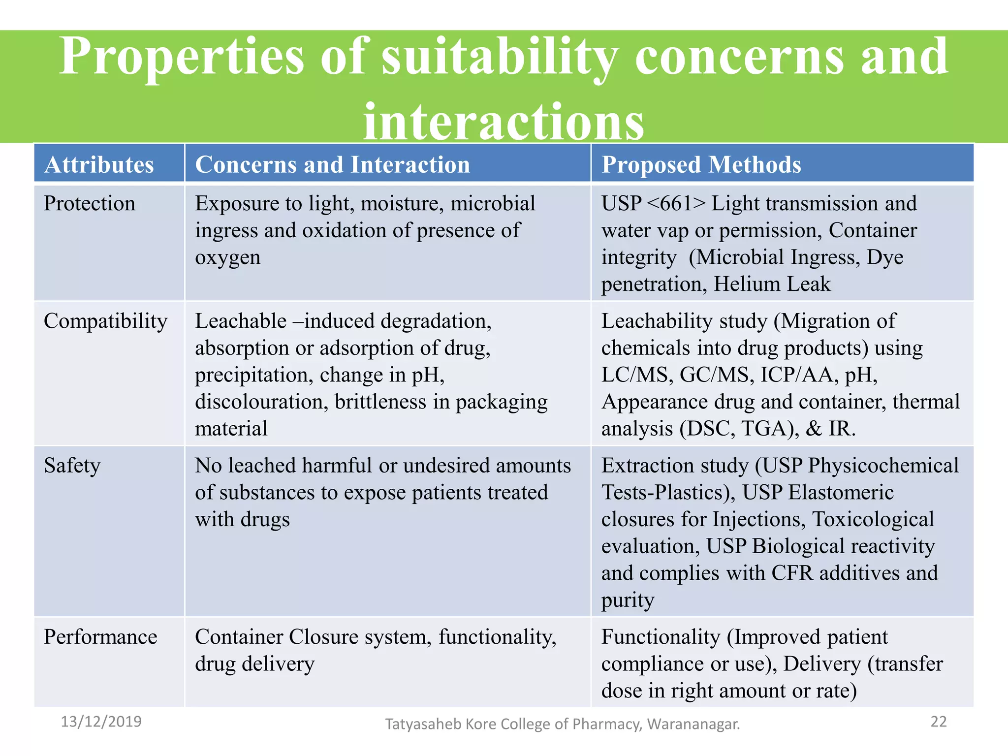 Packaging and Stability Requirements for Pharmaceuticals | PPT