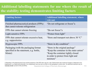 Additional labelling statements for use where the result of
the stability testing demonstrates limiting factors
Limiting factors Additional labelling statement, where
relevant
Finished pharmaceutical products (FPPs)
that cannot tolerate refrigeration
“Do not refrigerate or freeze”a
FPPs that cannot tolerate freezing “Do not freeze”a
Light-sensitive FPPs “Protect from light”
FPPs that cannot tolerate excessive heat,
e.g. suppositories
“Store and transport not above 30 °C”
Hygroscopic FPPs “Store in dry condition”
Packaging (with the packaging format
specified in the statement, e.g. bottle,
blister)
“Store in the original package”
“Keep the container in the outer carton”
“Keep the container tightly closed
in order to protect from light and
moisture”
a Depending on the pharmaceutical form and the properties of the FPP, there may be a risk of deterioration due to physical changes if subjected to low
temperatures, e.g. liquids and semisolids. Low temperatures may also have an effect on the packaging in certain cases. An additional statement may be
necessary to take account of this possibility.13/12/2019 111Tatyasaheb Kore College of Pharmacy, Warananagar.
 