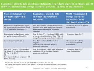 Examples of stability data and storage statements for products approved in climatic zone II
and WHO-recommended storage statements (for zone IV) based on the same data
Storage statement for
products approved in
zone II
Examples of stability data
on which the statements
are based
WHO-recommended
storage statement
for products to be
distributed in zone IVa
This medicinal product does not require
any special storage conditions (or similar,
i.e. No temperature mentioned) (EU)
Zone II + accelerated (finished pharmaceutical
product (FPP) is stable at long-term conditions,
with no significant change at accelerated
conditions)
“Do not store above 25 °C. Protect
from moisture”
This medicinal product does not require
any special storage conditions (EU)
Zone II + Zone IVb + Accelerated (FPP is stable
at long-term conditions (zones II and IVb), with
no significant change at accelerated conditions)
“Do not store above 30 °C”
Do not store above 30 °C (EU) Zone IVa + accelerated (FPP is stable at
longterm
conditions, with significant change at
accelerated conditions)
“Do not store above 30 °C,
avoid excursions. Protect
from moisture”
Store at 15 °C to 30 °C (USA, Canada)
OR Store at 25 °C; excursions permitted to
15 °C to 30 °C (USA)
OR
Store at controlled room temperature (15–
30 °C). (Canada)
Zone II + accelerated (FPP is stable at longterm
conditions, with no significant change at
accelerated conditions)
“Do not store above 25 °C.
Protect from moisture”
Note: Zone II is 25 °C/60% RH, zone IVa is 30 °C/65% RH and zone IVb is 30 °C/75% RH.
Note: IVa may be acceptable in lieu of IVb when humidity is not an issue, for example, for storage in glass containers
13/12/2019 113Tatyasaheb Kore College of Pharmacy, Warananagar.
 