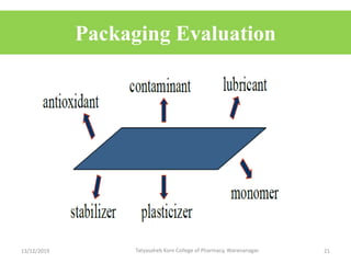 Packaging Evaluation
13/12/2019 21Tatyasaheb Kore College of Pharmacy, Warananagar.
 