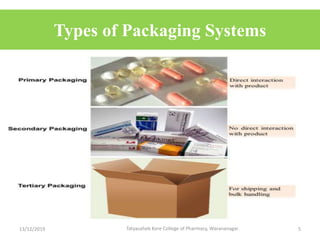13/12/2019 Tatyasaheb Kore College of Pharmacy, Warananagar. 5
Types of Packaging Systems
 