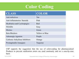 Color Coding
CLASS COLOR
Anti-infectives Tan
Anti-inflamatories/ Steroids Pink
Mydriatics and Cycloopegics Red
NSAIDs Gray
Miotics Green
Beta Blockers Yellow or Blue
Adrenergic Agonists Purple
Carbonic Anhydrase Inhibitors Orange
Prostaglandin Anaogues Tuquoise
USP supports the suggestion that the use of color-coding for pharmaceutical
Products to prevent medication errors are used cautiously and on a case-by-case
basis
13/12/2019 64Tatyasaheb Kore College of Pharmacy, Warananagar.
 
