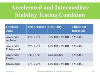 Accelerated and Intermediate
Stability Testing Condition
Climatic
Zone
Temperature Humidity Minimum
Duration
Accelerated
Ambient
40C ± 2 C 75% RH ± 5% RH 6 Months
Accelerated
Refrigerated
25C ± 2 C 60% RH ± 5% RH 6 Months
Accelerated
Frozen
5C ± 3 C No Humidity 6 Months
Intermediate 30C ± 2 C 65% RH ± 5% RH 6 Months
13/12/2019 Tatyasaheb Kore College of Pharmacy, Warananagar. 69
 
