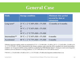 General Case
Study Storage condition Minimum time period
covered by data at
submission
Long-term* 25 °C ± 2 °C/60% RH ± 5% RH
or
30 °C ± 2 °C/65% RH ± 5% RH
or
30 °C ± 2 °C/75% RH ± 5% RH
12 months or 6 months
Intermediate** 30 °C ± 2 °C/65% RH ± 5% RH 6 months
Accelerated 40 °C ± 2 °C/75% RH ± 5% RH 6 months
*Whether long-term stability studies are performed at 25 °C ± 2 °C/60% RH ± 5% RH or 30 °C ± 2 °C/65% RH ± 5% RH or 30
°C ± 2 °C/75% RH ± 5% RH is determined by the climatic condition under which the API is intended to be stored (intermediate
condition. see “Long-term stability testing conditions as identified by WHO Member States”). Testing at a more severe long-term
condition can be an alternative to testing condition, i.e. 25 °C/60% RH or 30 °C/65% RH for zone II.
**If 30 °C ± 2 °C/65% RH ± 5% RH or 30 °C ± 2 °C/75% RH ± 5% RH is the long-term condition there is no
13/12/2019 81Tatyasaheb Kore College of Pharmacy, Warananagar.
 