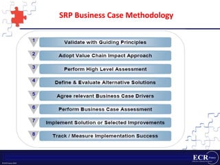 SRP Business Case Methodology 