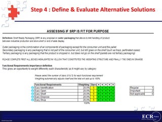 Step 4 : Define & Evaluate Alternative Solutions 