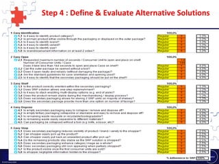 Step 4 : Define & Evaluate Alternative Solutions 