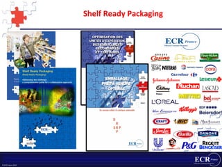 Shelf Ready Packaging 