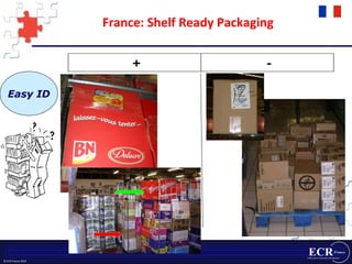 France: Shelf Ready Packaging Easy ID 
