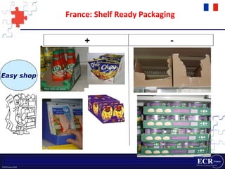 France: Shelf Ready Packaging Easy shop 