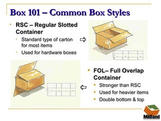 Overlap Rsc Box Packaging Best Practices Presentation | PPT