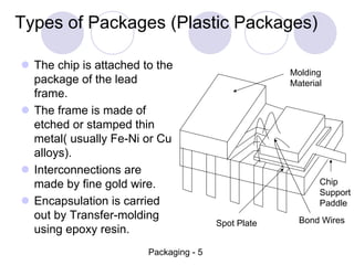 Wire Guard Frame Encapsulation packaging design consideration packaging | PDF