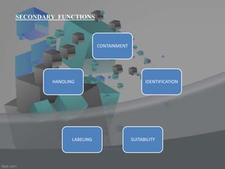 SECONDARY FUNCTIONS
CONTAINMENT
IDENTIFICATION
SUITABILITYLABELING
HANDLING
 