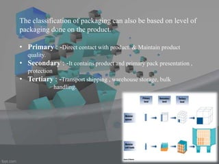 The classification of packaging can also be based on level of
packaging done on the product.
• Primary : -Direct contact with product. & Maintain product
quality.
• Secondary : -It contains product and primary pack presentation ,
protection
• Tertiary : -Transport shipping , warehouse storage, bulk
handling.
 
