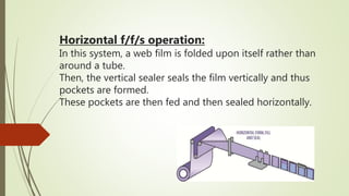 Horizontal f/f/s operation:
In this system, a web film is folded upon itself rather than
around a tube.
Then, the vertical...