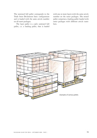 Package Outer Netdraw Packing Guide for groceries | PDF