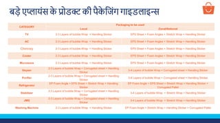 Packaging guidelines for appliances - Hindi | PDF