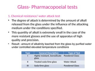 Glass- Pharmacopoeial tests
1. Chemical resistance/ water attack test
• The degree of attack is determined by the amount of alkali
released from the glass under the influence of the attacking
medium under the conditions specified.
• This quantity of alkali is extremely small in the case of the
more resistant glasses and the use of apparatus of high
quality and precision.
• Result: -amount of alkalinity leached from the glass by purified water
under controlled elevated temperature conditions
Type General Description Type of Test
I Highly resistant, borosilicate
glass
Powdered Glass
II Treated soda-lime glass Water Attack
III Soda-lime glass Powdered Glass
 
