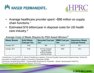 11
Cost of Waste
• Average healthcare provider spent ~$98 million on supply
chain functions.1
• Estimated $10 billion/year in disposal costs for US health
care industry.2
Average Costs of Waste Streams for PGH Award Winners:3
1 Nachtmann, H; and Pohl, E. State of Healthcare Logistics: Cost and Quality Improvement Opportunities, Center for
Innovation in Healthcare Logistics, University of Arkansas (2009).
2 American Hospital Association. “Sustainability Roadmap for Hospitals – Waste” (downloaded 3/4/2013).
3 Practice Greenhealth Benchmark Report, 2013 (21)
Waste Stream Solid Waste
Cost per Ton
Recycled Cost per
Ton
RMW Cost per
Ton
Hazardous Waste
Cost per Pound
Average, 2011 $126 $90 $1015 $3.1
Average, 2012 $105 $113 for hospitals
reporting costs
$109 for hospitals
reporting savings
$905 $3.2
© 2012-2013 HPRC
 