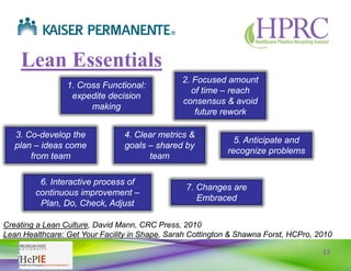 13
Lean Essentials
Creating a Lean Culture, David Mann, CRC Press, 2010
Lean Healthcare: Get Your Facility in Shape, Sarah Cottington & Shawna Forst, HCPro, 2010
1. Cross Functional:
expedite decision
making
2. Focused amount
of time – reach
consensus & avoid
future rework
3. Co-develop the
plan – ideas come
from team
4. Clear metrics &
goals – shared by
team
5. Anticipate and
recognize problems
6. Interactive process of
continuous improvement –
Plan, Do, Check, Adjust
7. Changes are
Embraced
 