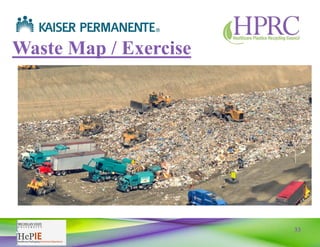 33
Waste Map / Exercise
 
