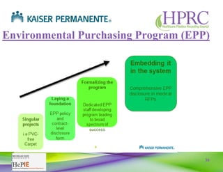 36
Environmental Purchasing Program (EPP)
 