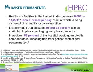8
Waste Issues
• Healthcare facilities in the United States generate 6,6001 –
14,2002-3 tons of waste per day, most of which is being
disposed of in landfills or by incineration.
• It is estimated that between 20 and 25 percent can be
attributed to plastic packaging and plastic products.4
• In addition, 85 percent of the hospital waste generated is
non-hazardous, meaning free from patient contact and
contamination.5
1. 6,600 tons - American Plastics Council, Hospital Plastics Characterization and Recycling Feasibility Study (1999).
2. 30.9 pounds waste/bed/day – Practice Greenhealth Benchmark Report (2013).
3. 924,333 staffed beds in US hospitals. American Hospital Association Fast Facts (http://www.aha.org/research/rc/stat-
studies/fast-facts.shtml 2013).
4. Lee, B., M. Ellenbecker, and R. Moure-Eraso. “Analyses of the Recycling Potential of Medical Plastic Wastes.” Waste
Management (2002): 461-470
5. Grogan, Terry. “Solid Waste Reduction in US Hospitals.” Hospital Engineering & Facilities Management (2003): 88‐91.
© 2012-2013 HPRC
 