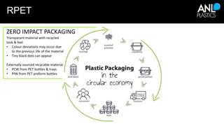 Packaging in circular economy | PPTX