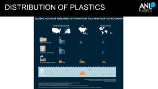 Packaging in circular economy | PPTX