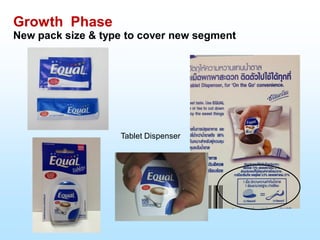 Growth Phase
New pack size & type to cover new segment
Tablet Dispenser
 