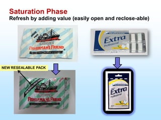 Saturation Phase
Refresh by adding value (easily open and reclose-able)
NEW RESEALABLE PACK
 