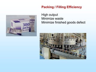 Packing / Filling Efficiency
High output
Minimize waste
Minimize finished goods defect
 