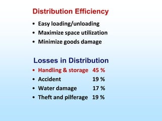 • Easy loading/unloading
• Maximize space utilization
• Minimize goods damage
Losses in Distribution
• Handling & storage 45 %
• Accident 19 %
• Water damage 17 %
• Theft and pilferage 19 %
Distribution Efficiency
 