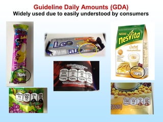 Guideline Daily Amounts (GDA)
Widely used due to easily understood by consumers
 