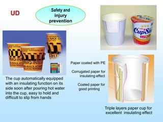 Noodle cup
Paper coated with PE
Corrugated paper for
insulating effect
Coated paper for
good printing
Triple layers paper cup for
excellent insulating effect
The cup automatically equipped
with an insulating function on its
side soon after pouring hot water
into the cup, easy to hold and
difficult to slip from hands
Safety and
injury
prevention
UD
 
