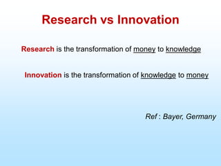 Research vs Innovation
Research is the transformation of money to knowledge
Innovation is the transformation of knowledge to money
Ref : Bayer, Germany
 