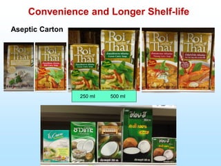 250 ml 500 ml
Aseptic Carton
Convenience and Longer Shelf-life
 