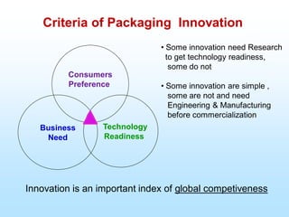 Criteria of Packaging Innovation
Consumers
Preference
Technology
Readiness
Business
Need
• Some innovation need Research
to get technology readiness,
some do not
• Some innovation are simple ,
some are not and need
Engineering & Manufacturing
before commercialization
Innovation is an important index of global competiveness
 