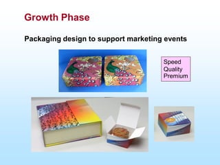 Packaging design to support marketing events
Growth Phase
Speed
Quality
Premium
 