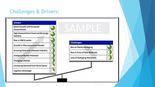 Packaging Innovations & Research Methods | PPTX