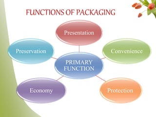 Packaging Function Protection Packaging, Label claims. Regulatory aspects of nutraceutical products ...