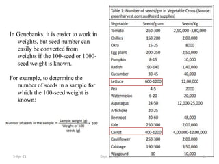 In Genebanks, it is easier to work in
weights, but seed number can
easily be converted from
weights if the 100-seed or 1000-
seed weight is known.
For example, to determine the
number of seeds in a sample for
which the 100-seed weight is
known:
5-Apr-21 11
Dept. of VSC
 